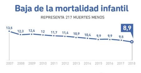 Baja Tasa de Moratlidad Infantil (2)