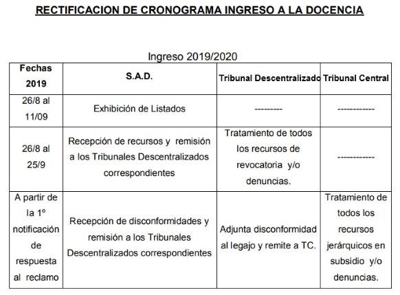 Cronograma