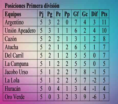 abctabla