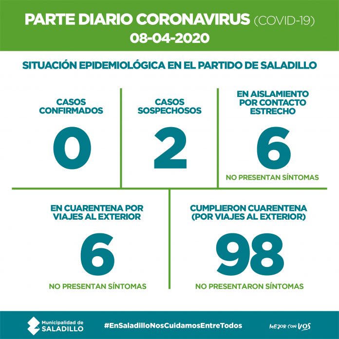 CORONAVIRUS parte abril-08