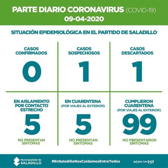 coronavirus-saladillo-casos