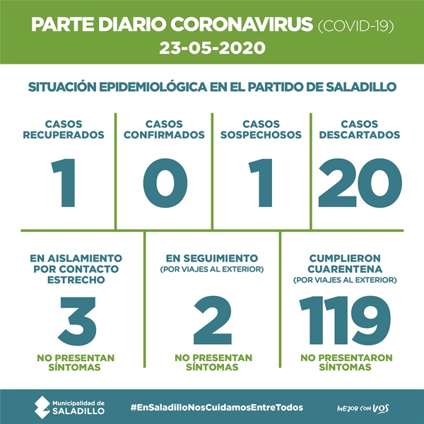 CORONAVIRUS REDES