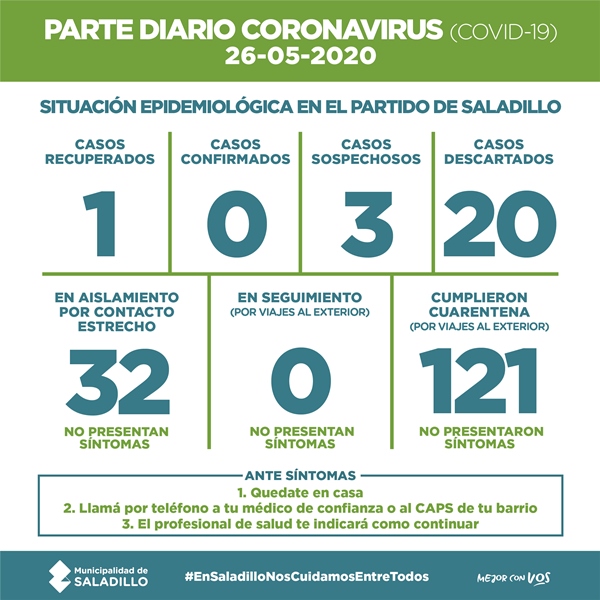 CORONAVIRUS REDES