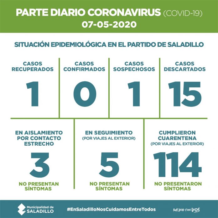 coronavirus 7-5