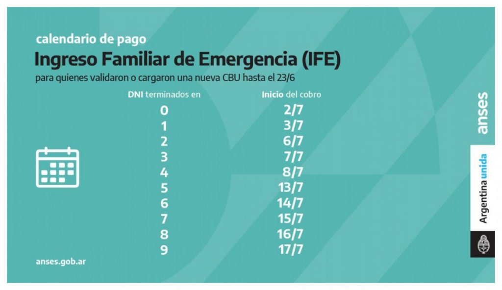 Calendario de Pagos Julio IFE ANSES