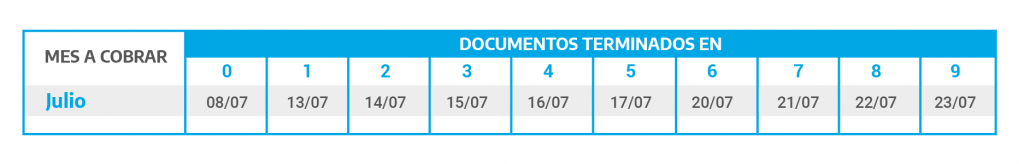 Jubilaciones y pensiones - Haberes que NO superen los $18.952 