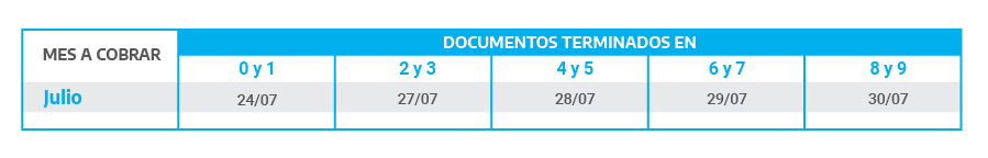 Jubilaciones y pensiones - Haberes que superen los $18.952 