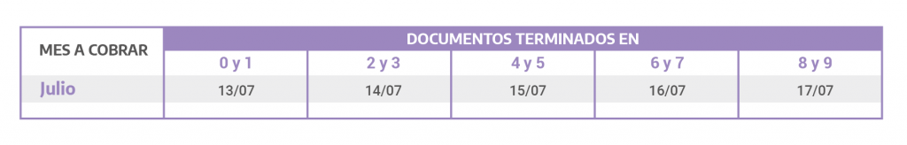 Calendario de pagos de ANSES para Asignación por Prenatal y Asignación por Maternidad