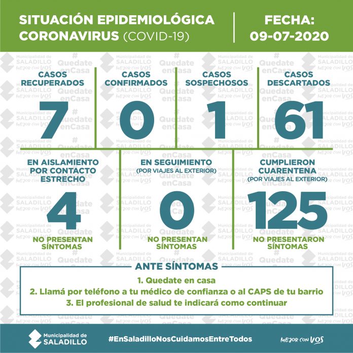 coronavirus 9-7