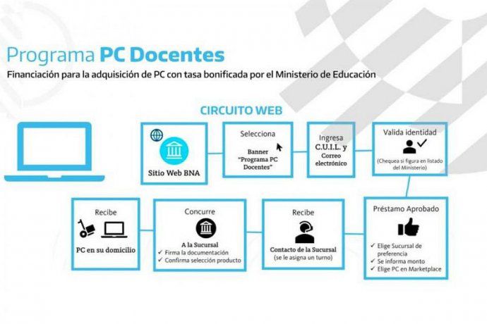 Pasos para programa PC Docentes