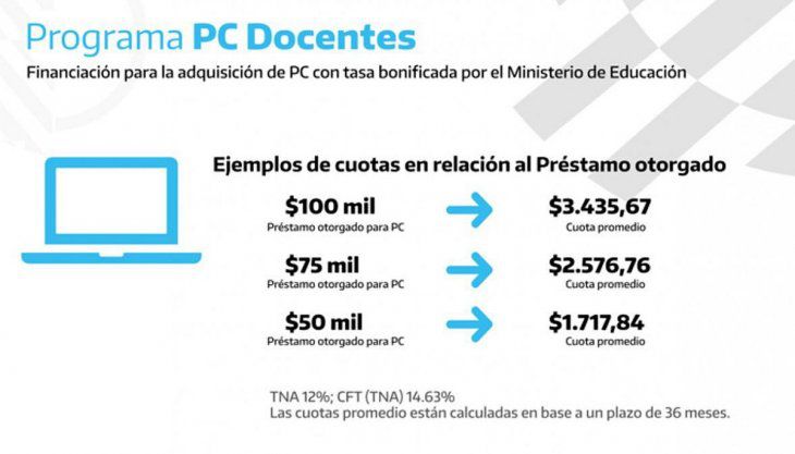 Montos del Programa PC Docentes