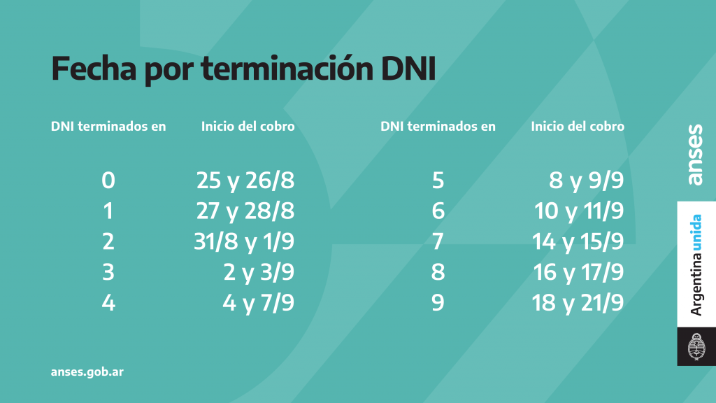 Calendario tercer IFE por DNI