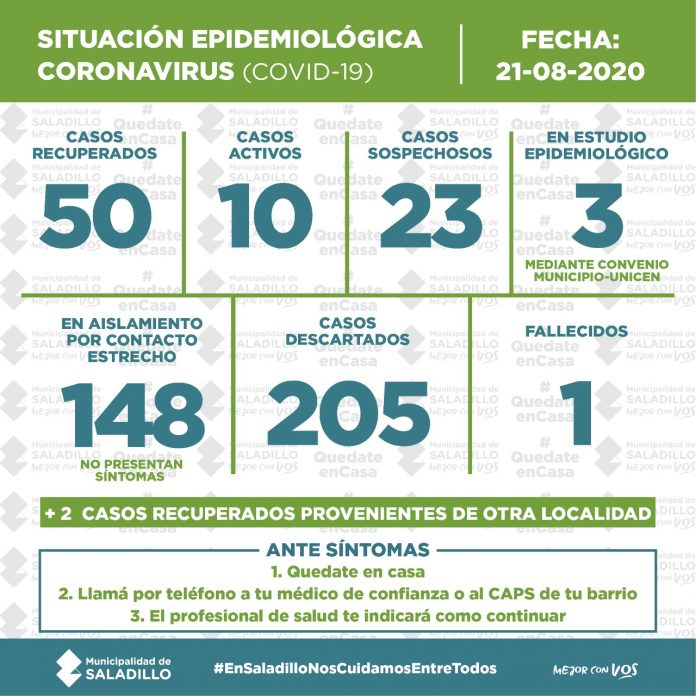situacion21-8