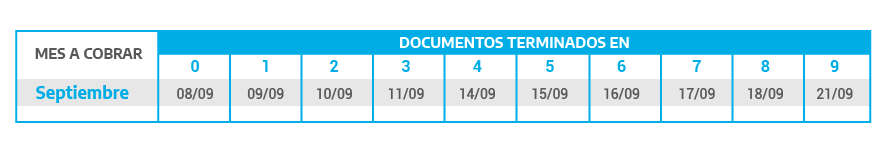 Haberes que no superen los $20.374