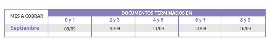 Asignación por Prenatal y Asignación por Maternidad