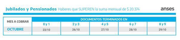 Calendario de pagos de Octubre Jubilaciones de más de 20 mil pesos