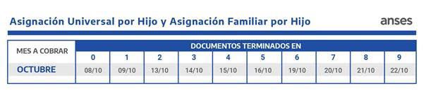 Calendario de pagos de Octubre ASignaciones familiares