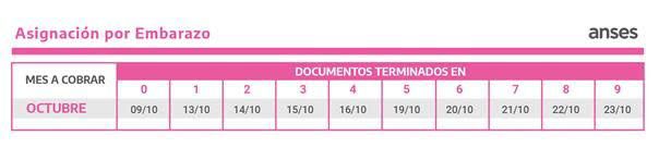 Calendario de pagos de Octubre Asignación por embarazo