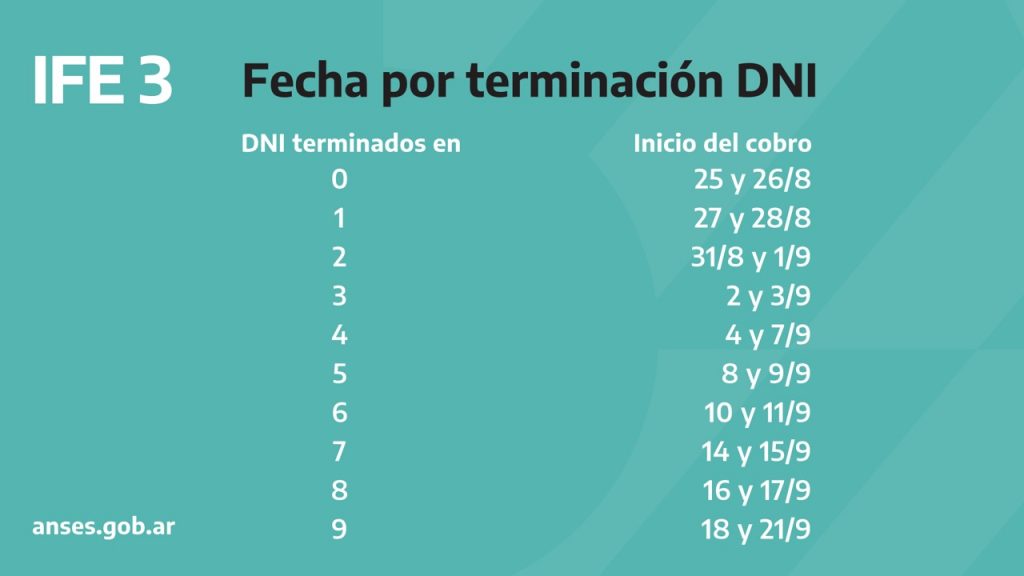 Cobro en Septiembre del Ingreso Familiar de Emergencia