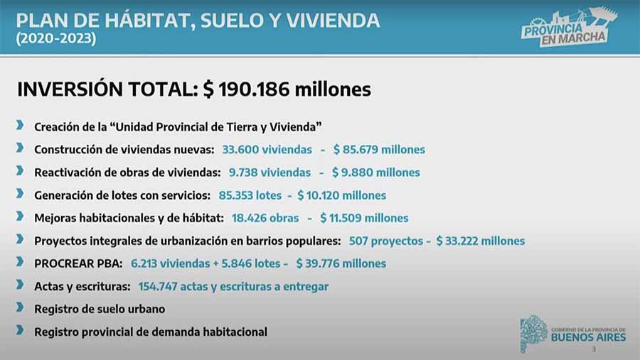 Plan Bonaerense de Suelo, Vivienda y Hábitat en números