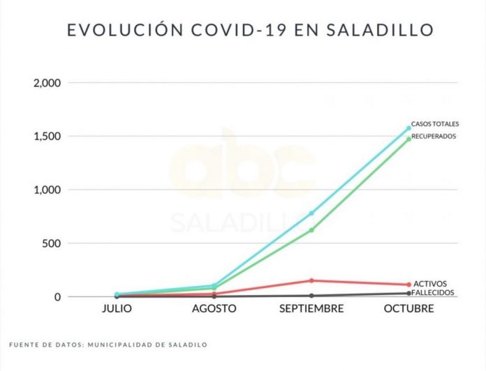 grafico-epidemiologico