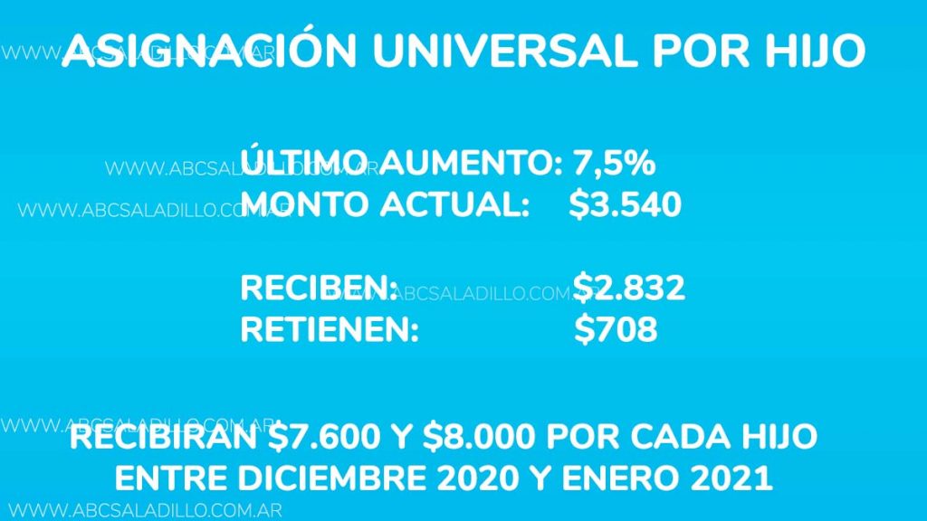 Montos a recibir en 2020 por AUH