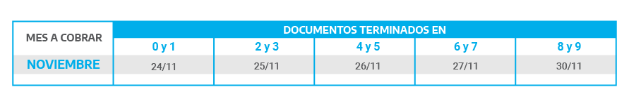 Jubilaciones y pensiones (haberes que superen los $20.374)