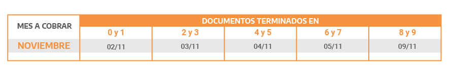 Pensiones no Contributivas