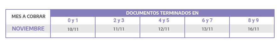 Asignación por Maternidad y Prenatal