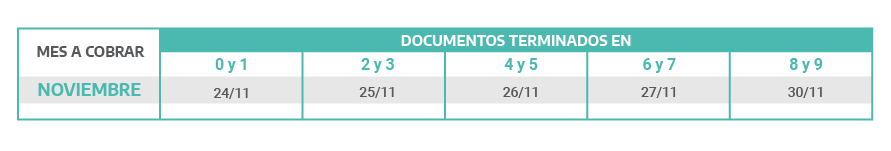 Calendario Pagos Anses Desempleo