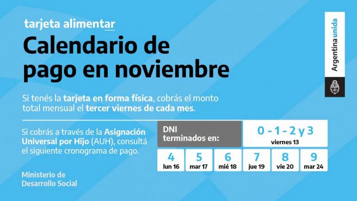 Tarjeta Alimentar: conocé el calendario de acreditación en noviembre