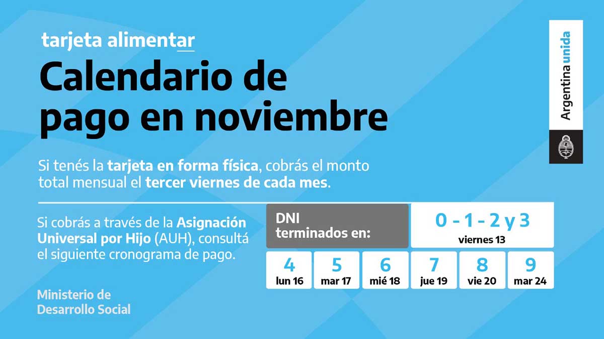 Tarjeta Alimentar: conocé el calendario de acreditación en noviembre