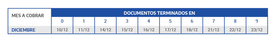 ASIGNACIÓN UNIVERSAL POR HIJO Y ASIGNACIÓN FAMILIAR POR HIJO - Diciembre