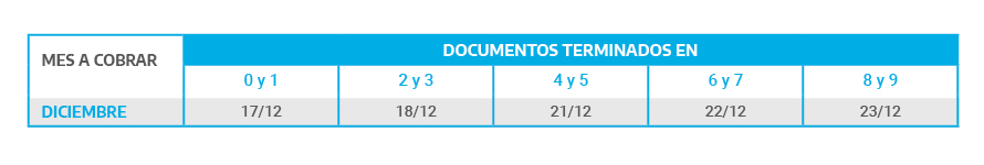 Jubilaciones - Haberes que SUPEREN la suma mensual de $20.374 - Diciembre