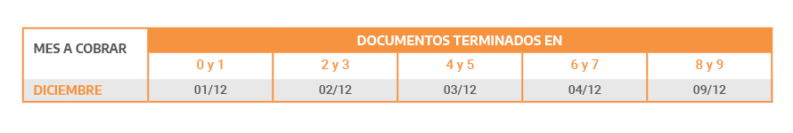 PENSIONES NO CONTRIBUTIVAS (PNC) - Diciembre