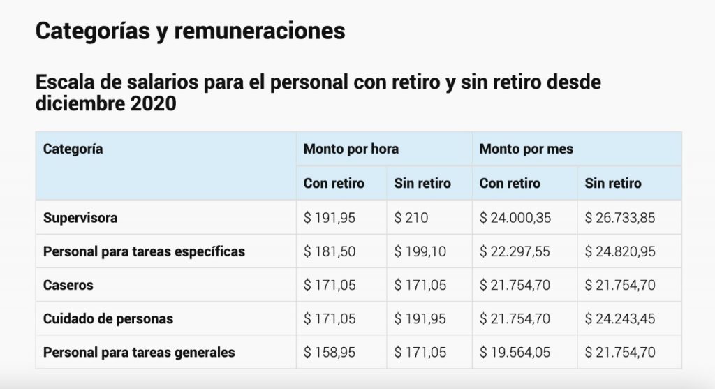 Tabla aumentos empleadas domesticas