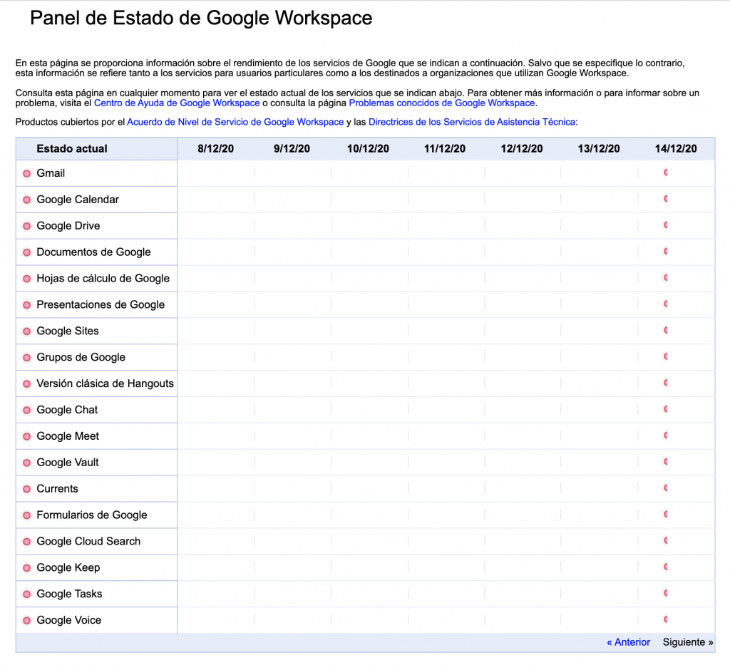 Caída Google Status