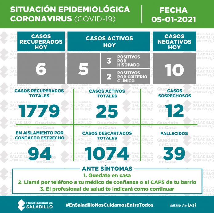 coronavirus21-01-05
