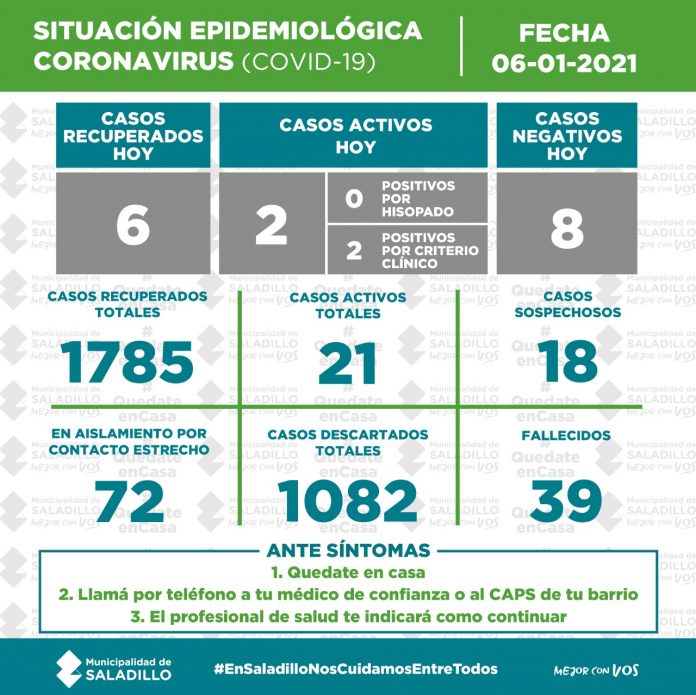 coronavirus21-01-06