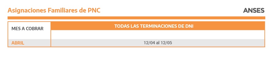 Asignación Familiar por Hijo y Asignación Universal por Hijo (AUH)