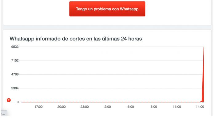 Los informes de los usuarios indican problemas en Whatsapp