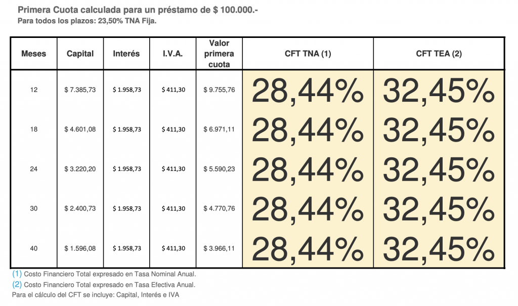 Cuotas Plan Mi Compu