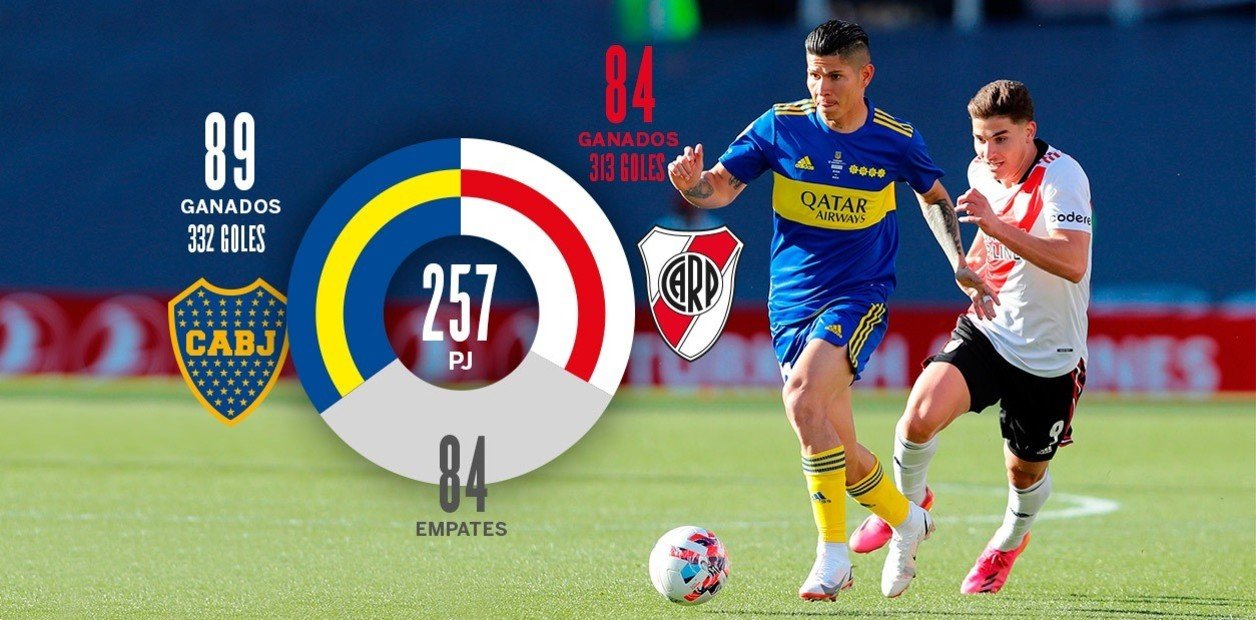 Así quedó el historial entre River y Boca
