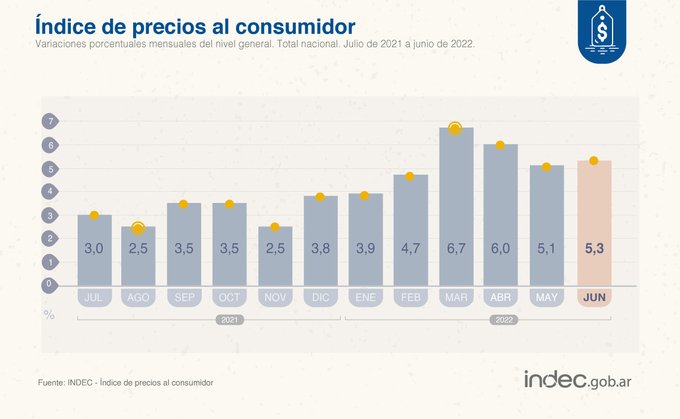 infografia_ipc_07_22