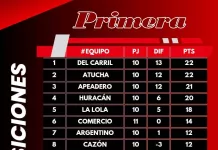 Fútbol: Fecha decisiva para la clasificación en el Clausura