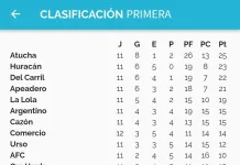 Fútbol: Ultima fecha de la Fase Regular para el Clausura en Saladillo