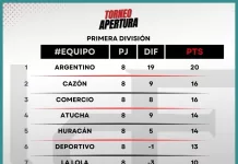 Fútbol Mayor: Programación Fecha 9 – domingo 11