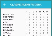 Fútbol: Se inicia el Torneo Clausura 2025 “Ernesto Guillén”