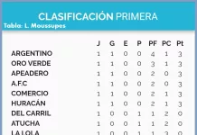 Fútbol. Fixture según da fecha Torneo Clausura de Primera División