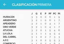 Fútbol: Estadios y Horarios cuarta fecha Torneo Clausura